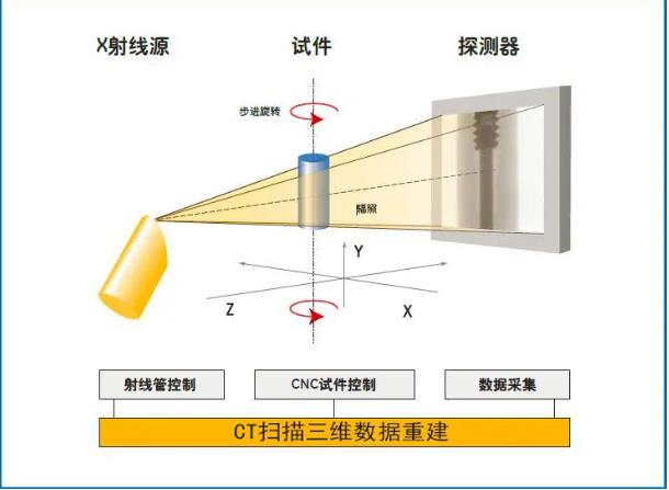 彭水工业CT无损检测